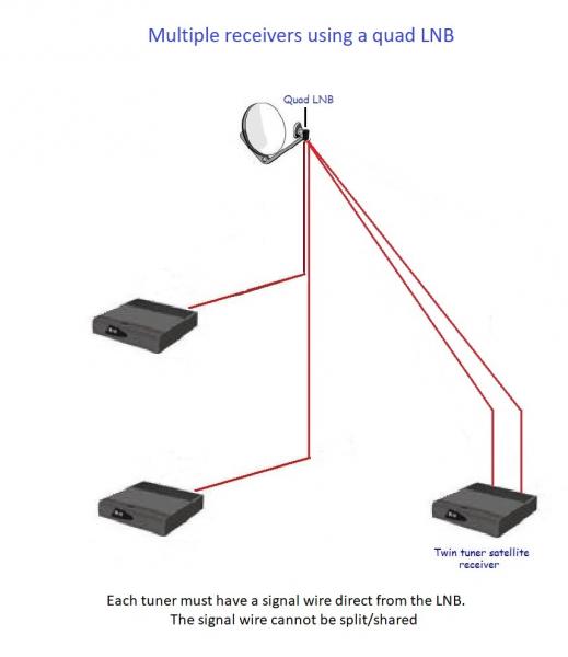 Guide to using Unicable Linux Satellite Support Community